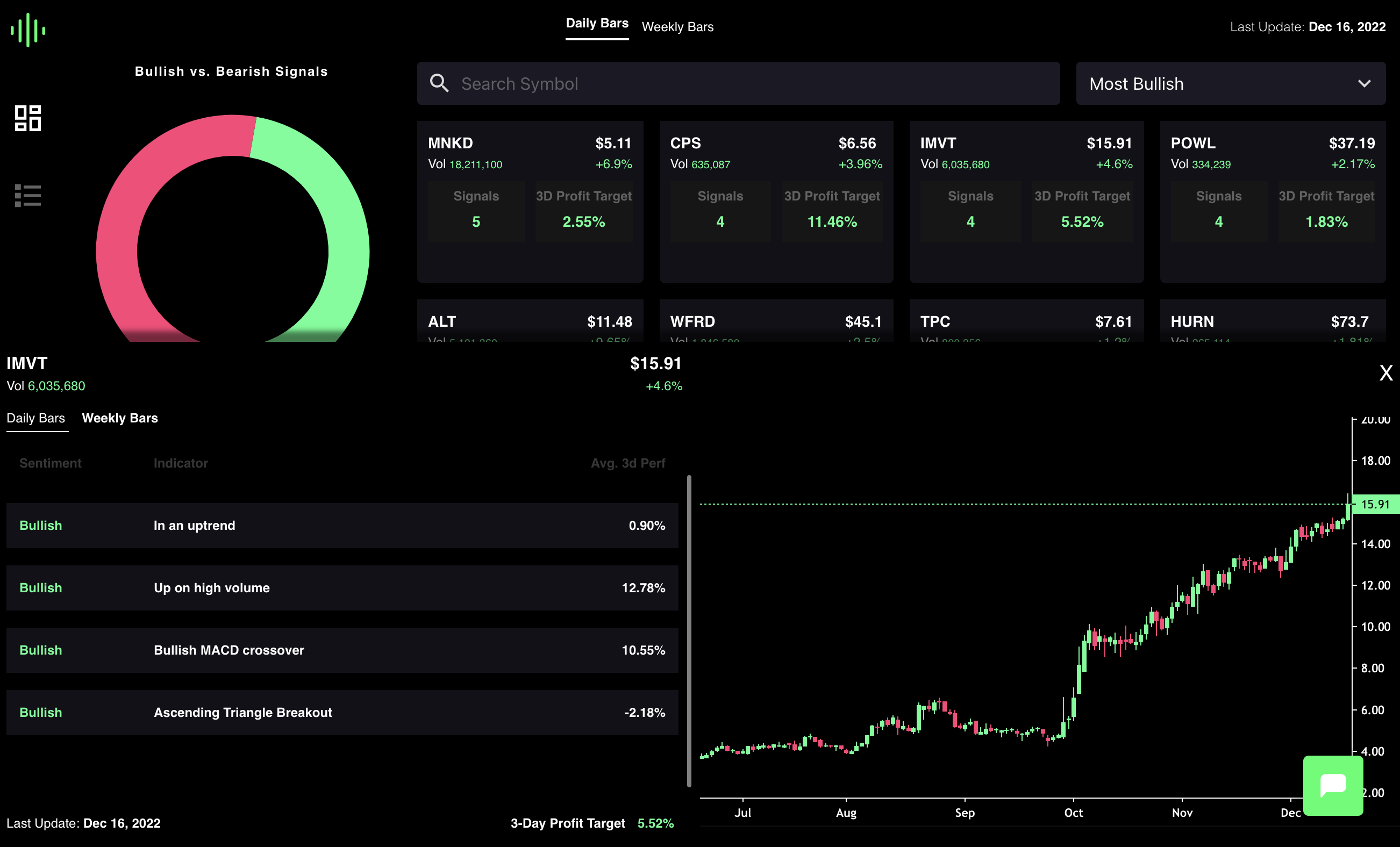 StormIQ Automated Technical Analysis
& Profit Targets Dashboard