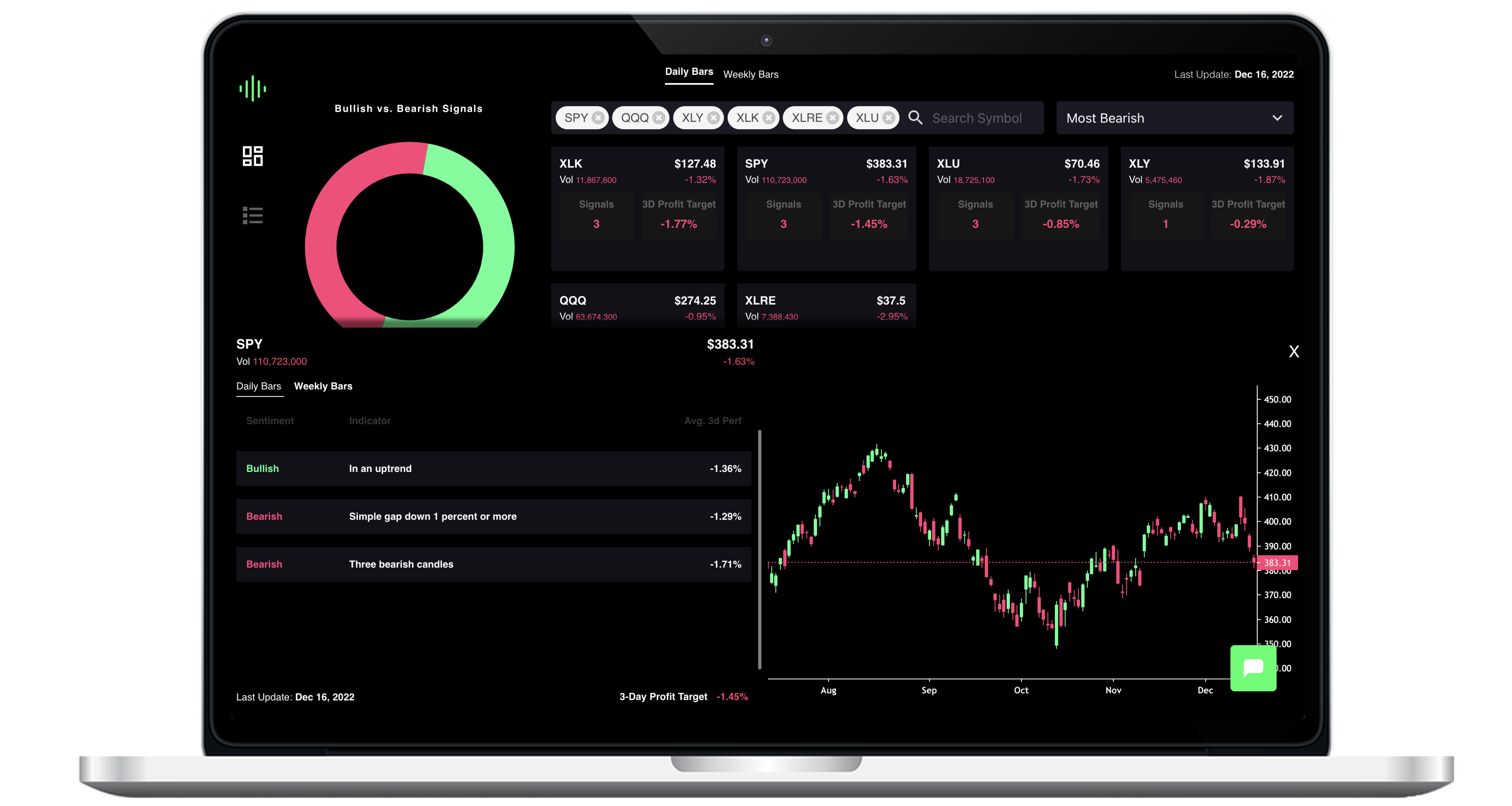 StormIQ Automated Technical Analysis
& Profit Targets Laptop Dashboard